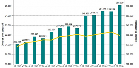Imatge web info trimestral bl 3T2018