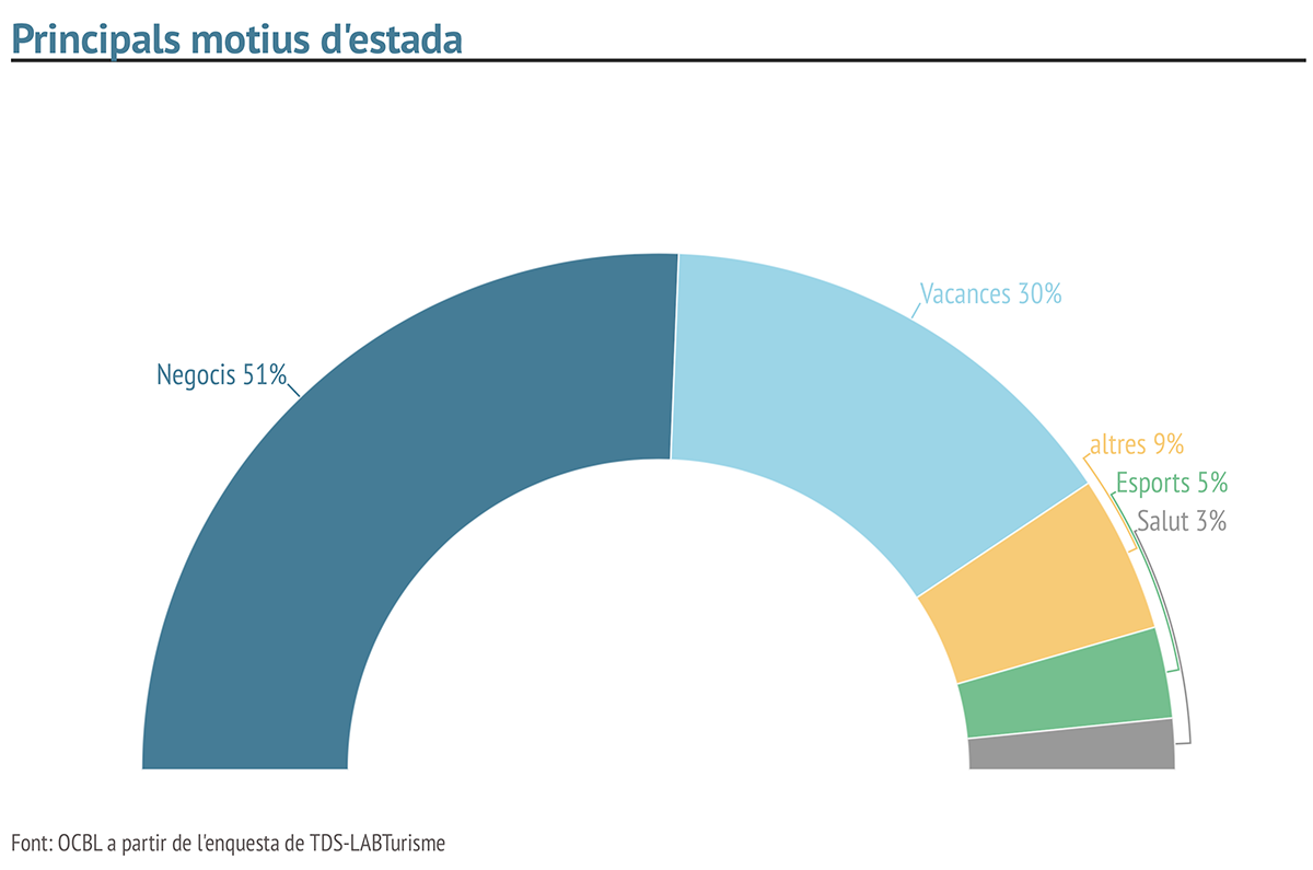 arc corporatiu