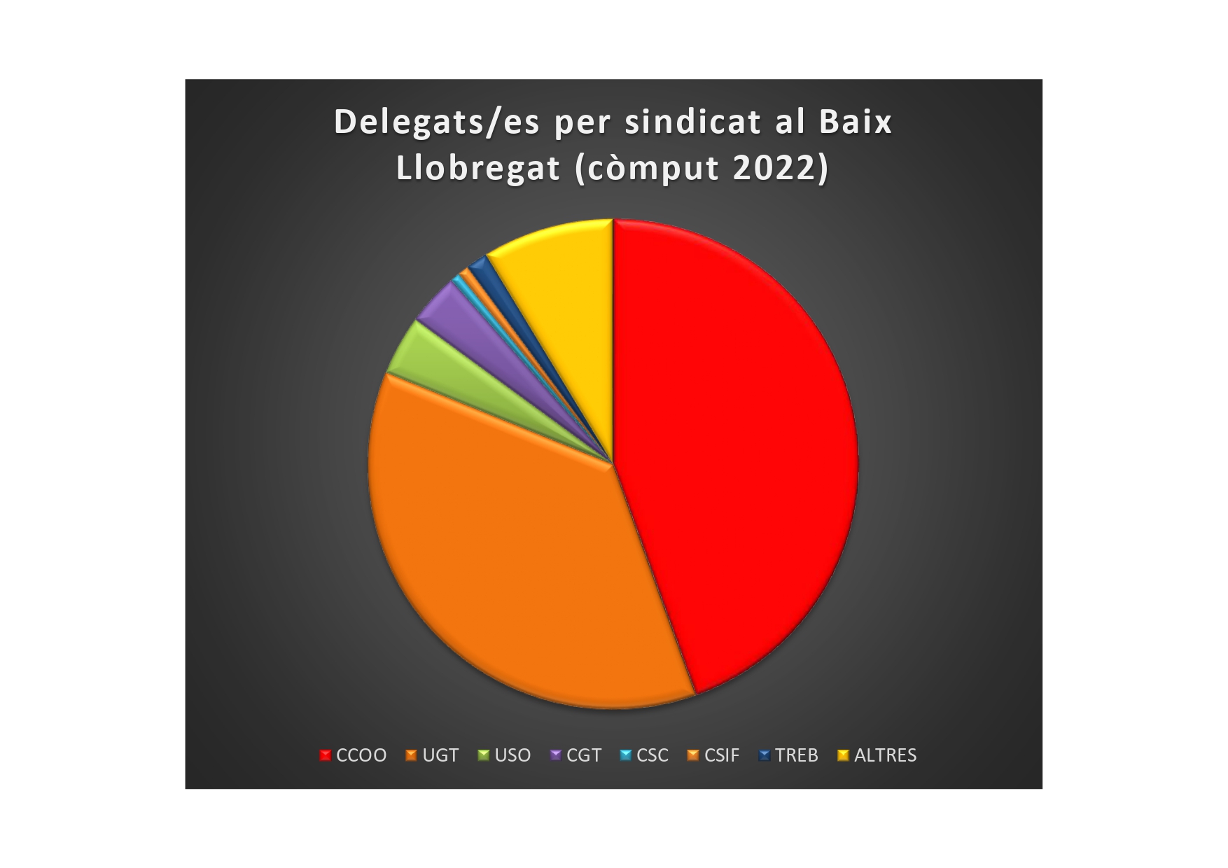 DATOS EESS BL 22