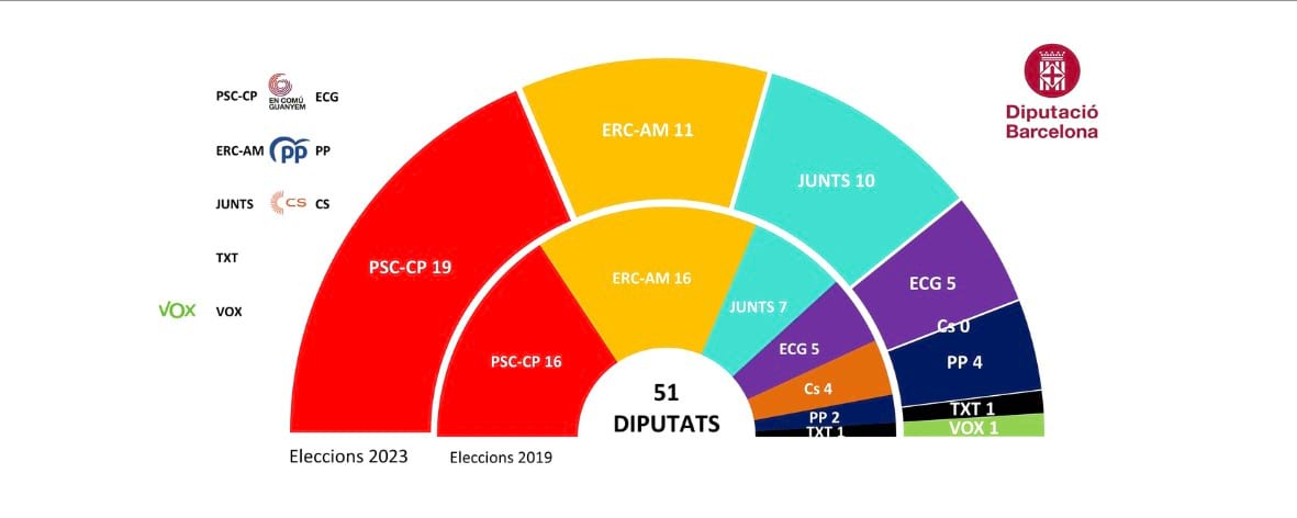 eleccions web