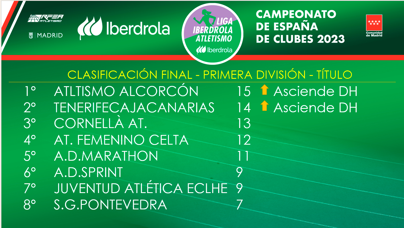 clasificacion finalPD iberdrola 1