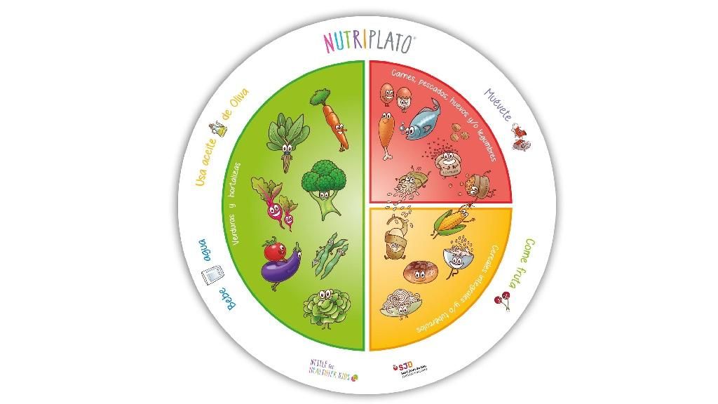 nutriplato nestle hospital sant joan deu barcelona