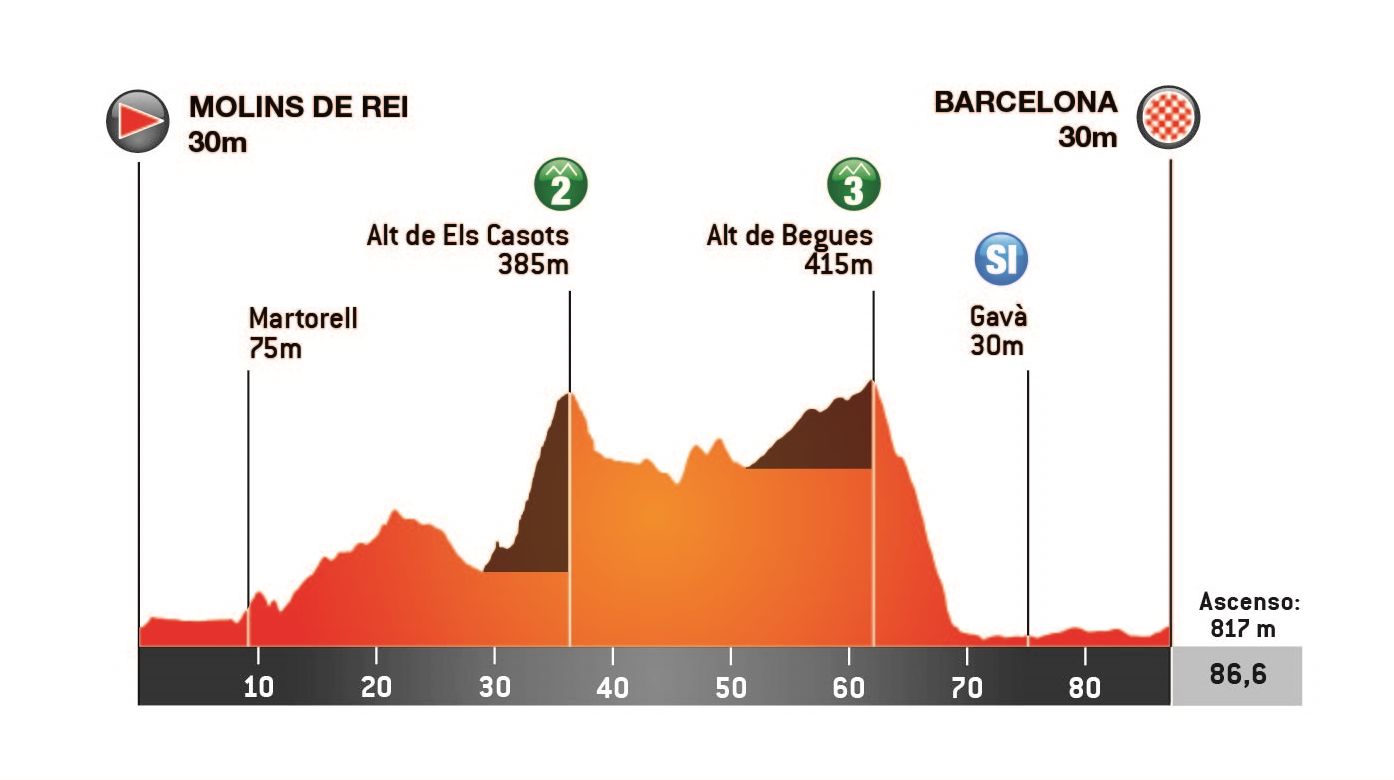 Web Altimetrias VCF 2024 Etapa 3